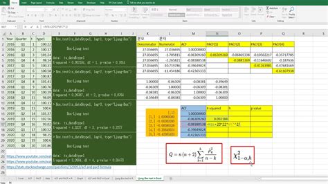 ljung box test in r package|ljung box test formula.